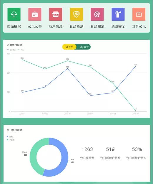 智慧農(nóng)貿(mào)案例|蘇州乘航、晨陽(yáng)農(nóng)貿(mào)市場(chǎng)智慧化改